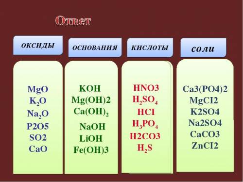 3. Даны вещества:MgCl, Fe(OH, Ca(OHE SO, BaCO3 H,SO, A(OH), Zn(OH, HNO, Feo SiO, CaO распределить по