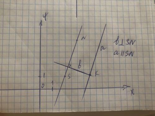 Отметьте на координатной плоскости точки S(2;1),N(3;4) и K(4;1). Проведите прямую SN.Через точку K п