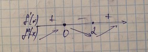 Найдите промежутки возрастания функции f(x)=2x³-6x²+корень из7​