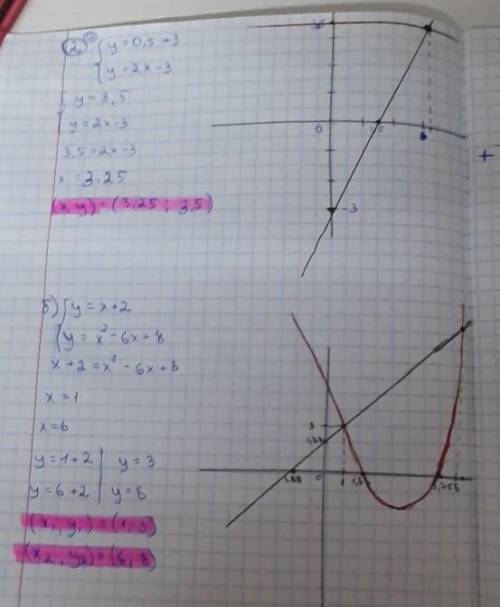 1) Решите систему уравнений x+y= -2 x²-2xy+y²=16 2) Решите графическим систему уравнений а) y=0,5x+