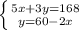 \left \{ {{5x+3y = 168} \atop {y = 60 - 2x}} \right.