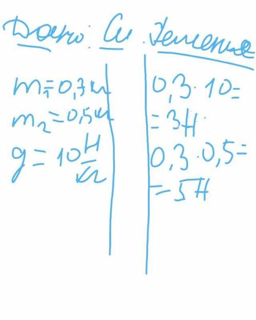 Через невесомый блок перекинута невесомая нерастяжимая нить на которой подвешены два груза массами 0