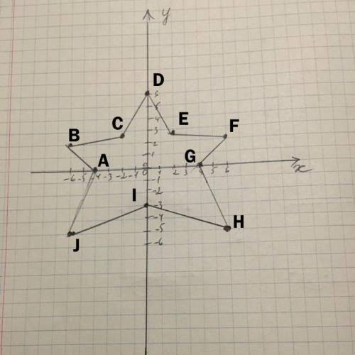 Назвать точки буквами ,записать их координаты Назвать точки буквами ,записать их координаты