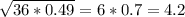 \sqrt{36*0.49} =6*0.7=4.2