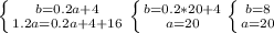 \left \{ {{b=0.2a+4} \atop {1.2a=0.2a+4+16}} \right. \left \{ {{b=0.2*20+4} \atop {a=20}} \left \{ {{b=8} \atop {a=20}} \right. \right.