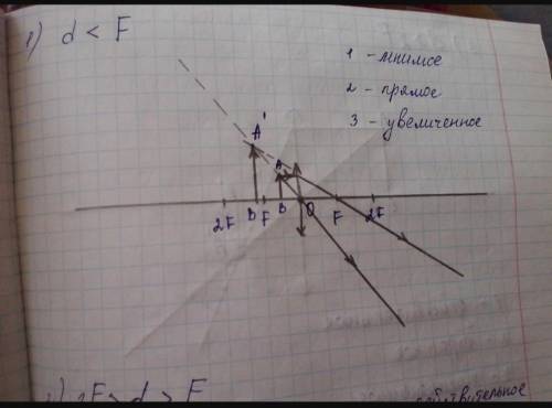 Постройте изображение предмета АВ в линзе и дай­те его характеристику.