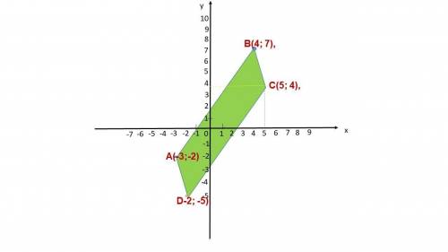 4 Найдите координаты вершины С параллелограмма ABCD, если A(-3;-2), B(4; 7), D-2; -5).