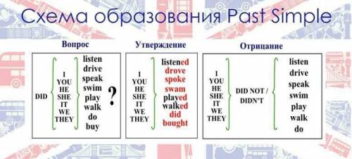 Можно какой-нибудь конспект на тему Past Simple(желательно небольшой и понятный;) Заранее Не очень х