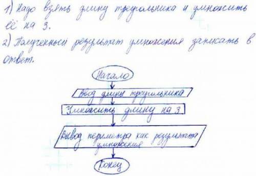 Запиши посторочно алгоритм вычисления периметра равностороннего треугольника.Составь блок-схему этог