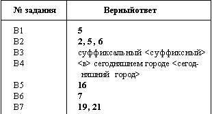 Укажите варианты ответов, в которых верно определена грамматическая основа в одном из предложений ил