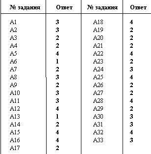 Укажите варианты ответов, в которых верно определена грамматическая основа в одном из предложений ил