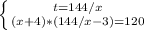 \left \{ {t = 144/x} \atop {(x + 4) * (144/x - 3) = 120}} \right.