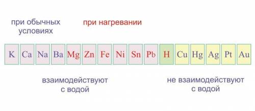 с правильным ответом с правильным ответом