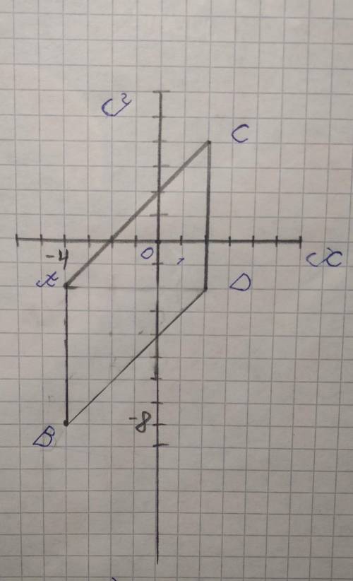 Даны координаты вершин прямоугольника abcd A(-4, -2 C(2,4) D(2,-2) начертить его и найти B