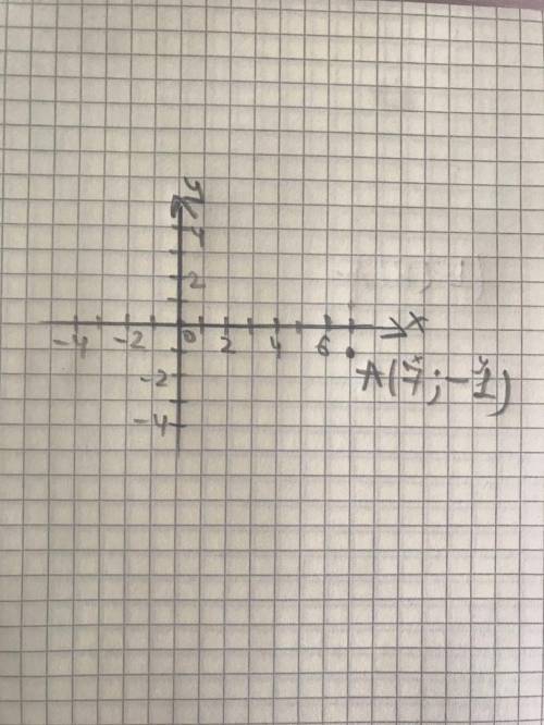 Визнач ординату точки A(7;−1).