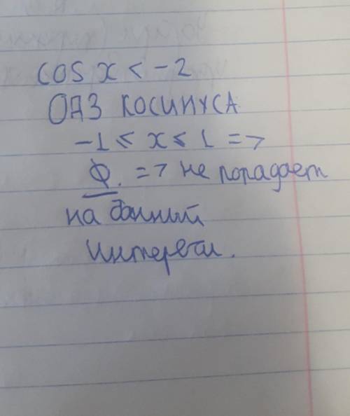Cos x меньше -2 Подскажите