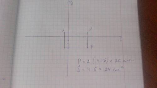 Точки M (-1;1), N (5;1), P (5;-3) и K (-1;-3)-вершины прямоугольника. Найдите площадь и периметр это