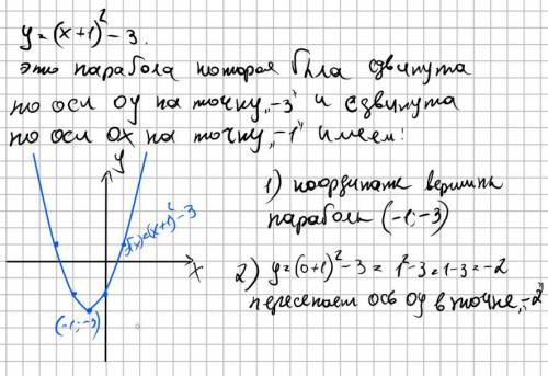 Кто Все что есть Побудуй графік функції y=(x+1)2−3 Дай відповідь на додаткові питання: Назви координ