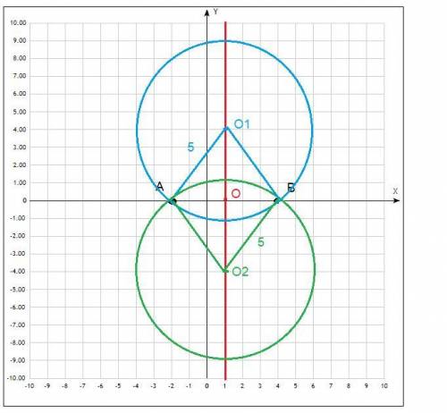 Дано точки А(-2;0)i B(4;0) 1) Запишіть рівняння геометричного місця центрівкіл, які проходять через