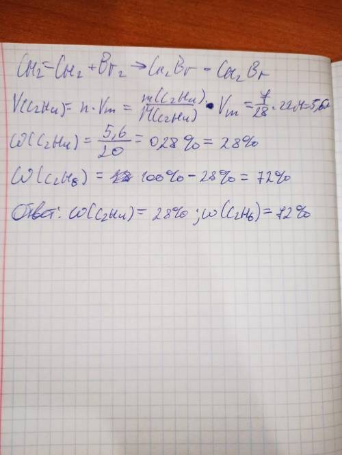 При пропускании 20 л смеси этана с этиленом через жидкий бром масса склянки увеличилась на 7 г. Како