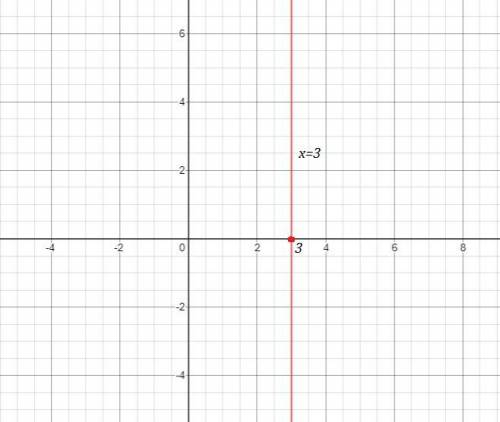 Даны формулы задающие зависимость : а) y=x^3, б) y=3x-2, в) y=-x, г) y=3, д решить для каждой постро