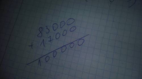 Обчисли суму чисел 83000 і 17000