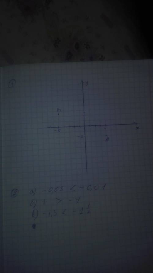 Отметьте на координатной плоскости точки А(4; -2) и В (-5; 2,5). сделайте на листочке. 2. Сравните ч