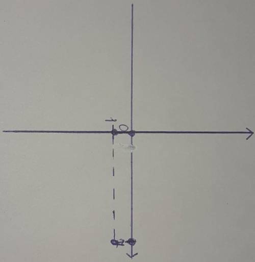 Известно, что точки A, B, C и D — вершины прямоугольника.Дано: A(0;0);B(0;1);D(7;0).Определи координ