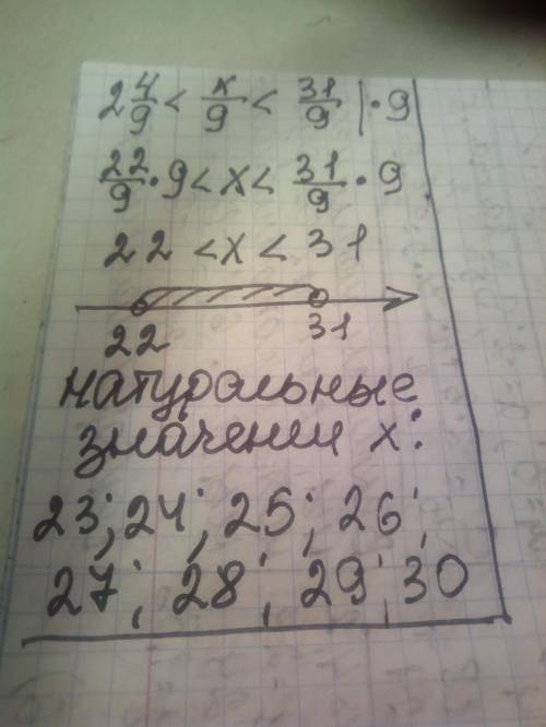 Знайти натуральні значення є при яких є правильною нерівність 2 4/9<х/9<31/9​