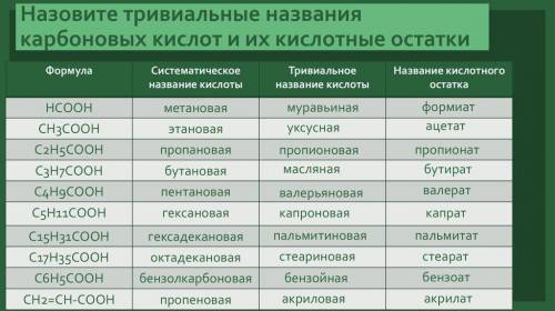 по химие 9 класс очень вас заранее по химие 9 класс очень вас заранее​