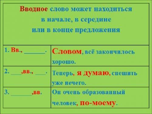 Написать 6 предложений.3 с сравнительным оборотом в начале,середине,конце.И ещё 3 с Водным словам в