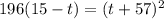 196(15-t)=(t+57)^{2}