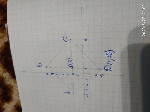 4) Побудуйте на координатній площині вершини квадрата ABCD, якщоА(-4; 2), B(1;7), С(6; 2). Знайдіть