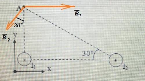 По двум проводникам (1 и 2 на рис.) протекают токи I1 и I2, направления которых указанына рис. В точ