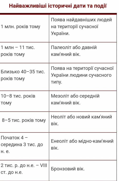 Назвіть і опишіть 10 найважливіших на вашу думку подій історії середніх віків.