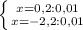 \left \{ {{x=0,2:0,01} \atop {x=-2,2:0,01}} \right.