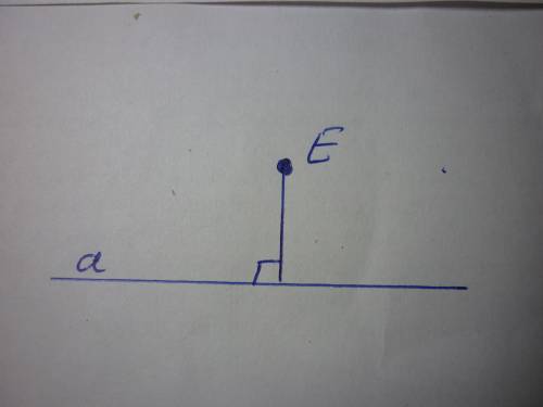 Проведіть пряму a .Мозначте точку E поза нею.Проведіть через точку E пряму b,перпендикулярно до прям