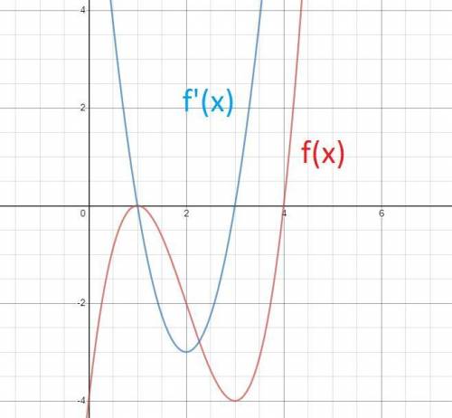 Найдите интервалы возрастания и убывания функции f(x)= x^3-6x^2+9x-4. Желательно напишите на листе б