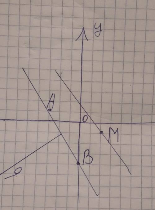 Отметьте на координатной плоскости точки А (-3; 1), В (0; -4) и М (2; -1). Проведите прямую АВ. Чере