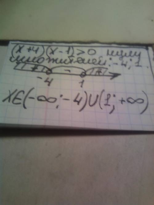 Решите методом интервалов неравенство:(x+4)(x-1)>﻿﻿﻿0​