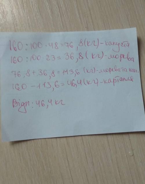 В ЇДАЛЬНЮ ЗАВЕЗЛИ 160 КГ.ОВОЧІВ.КАПУСТА СТАНОВИЛА 48% УСІХ ОВОЧІВ,МОРКВА 23%,А КАРТОПЛЯ-РЕШТА.СКІЛЬК