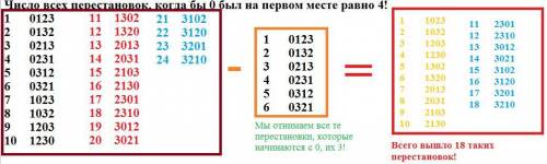 сколько десятизначных чисел можно составить из 10 карточек с цифрами от 0 до 9​