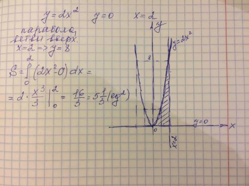 Вычислить площадь фигуры, ограниченной линиями: а) у=2х2, у=0, х=2. Нарисовать рисунок, заштриховат