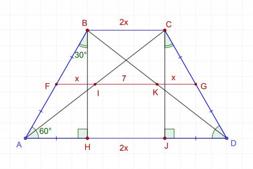 Периметр трапеції 60 см,кути при більшій основі по 60 градусів.Діагональ ділить середню лінію на час
