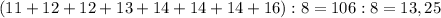 (11+12+12+13+14+14+14+16):8=106:8=13,25