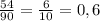 \frac{54}{90} = \frac{6}{10} = 0,6