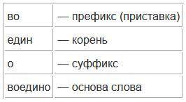 4. В каком слове нет окончания? 1) воедино 2) достоинство 3) геройство 4) воинство