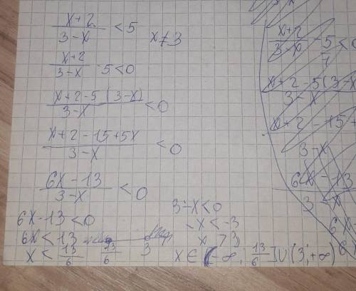 Решите неравенства минимум (4), подробно расписывая! заранее Решите неравенства минимум (4), подробн