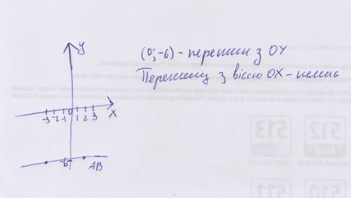 Позначте на координатній площині точки А(-3;-6) іВ(2;-6) Проведіть відрізок АВ і запишіть координати