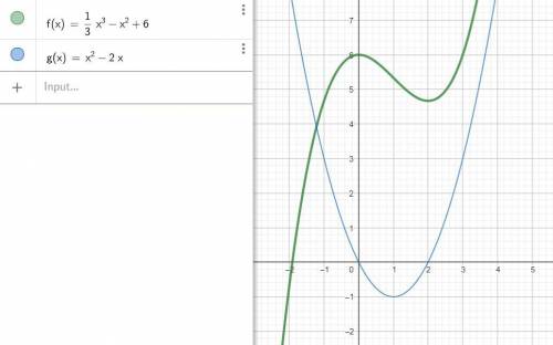 Исследовать функцию и построить её график y=1/3x^3-x^2+6